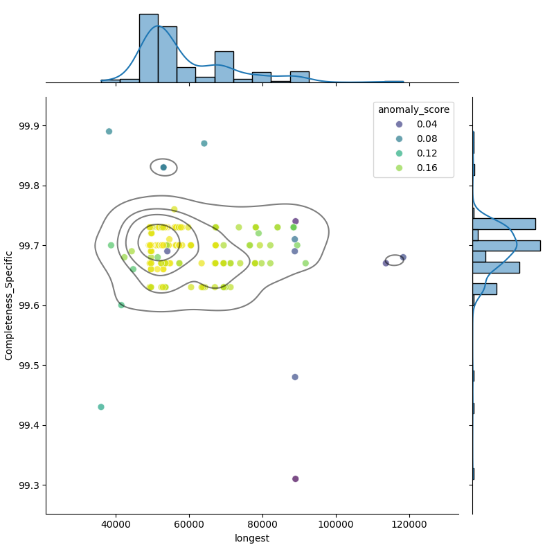 Wolbachia pipientis_filt_longest_Completeness_Specific.png